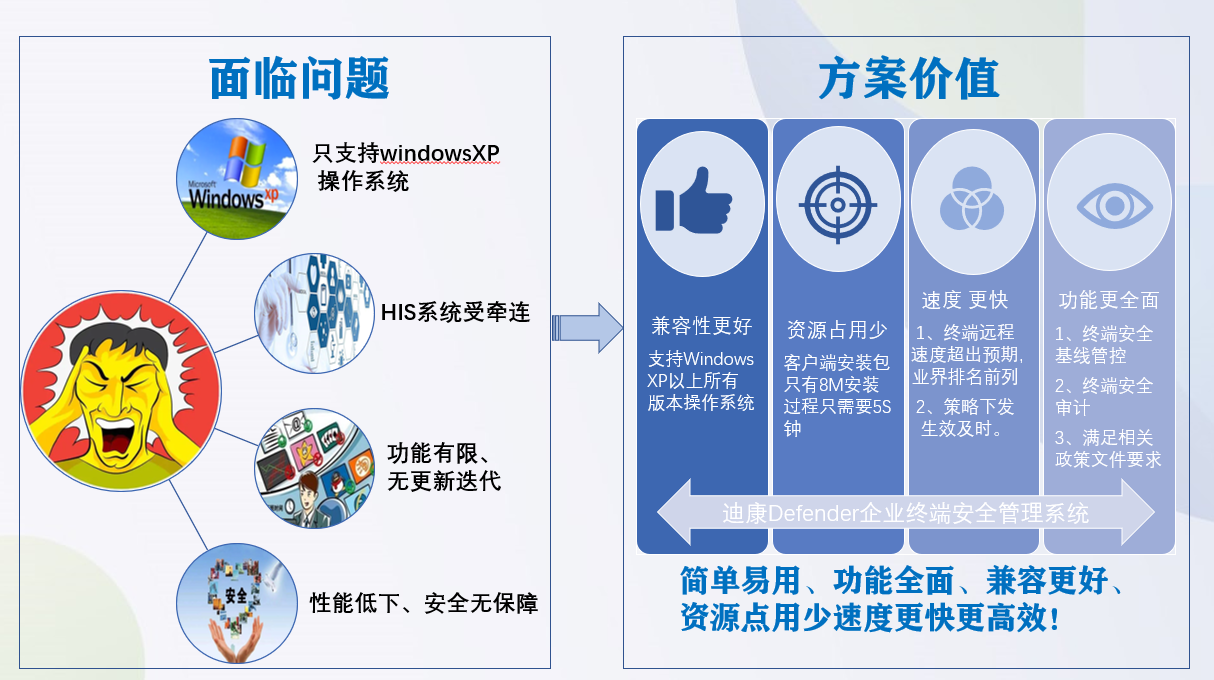 重庆市垫江县人民医院 选择 Defender终端安全管理系统!