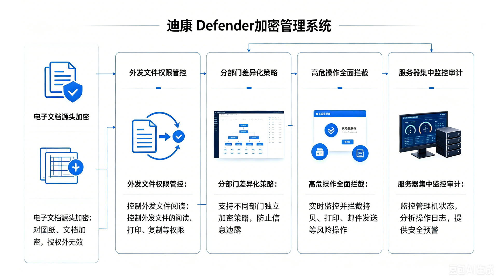 土木交通行业加密软件解决方案