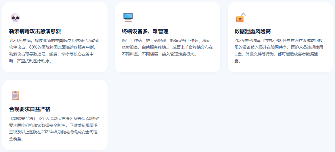 医疗行业终端安全整体解决方案