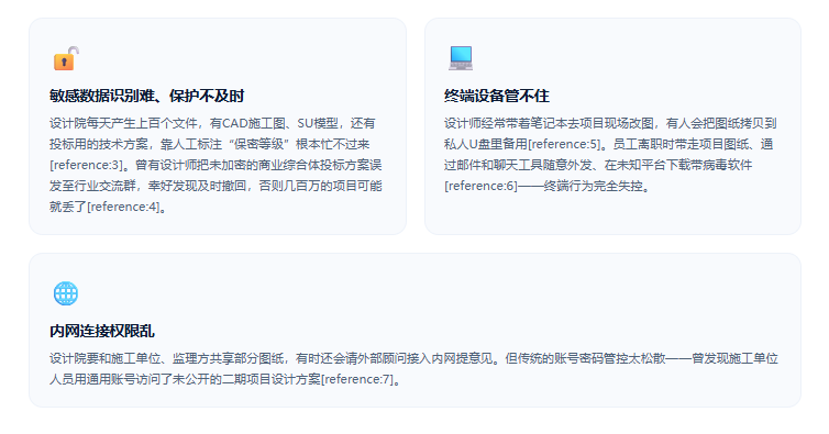 设计院图纸防泄密方案