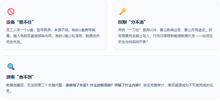 Defender企业移动存储管理解决方案