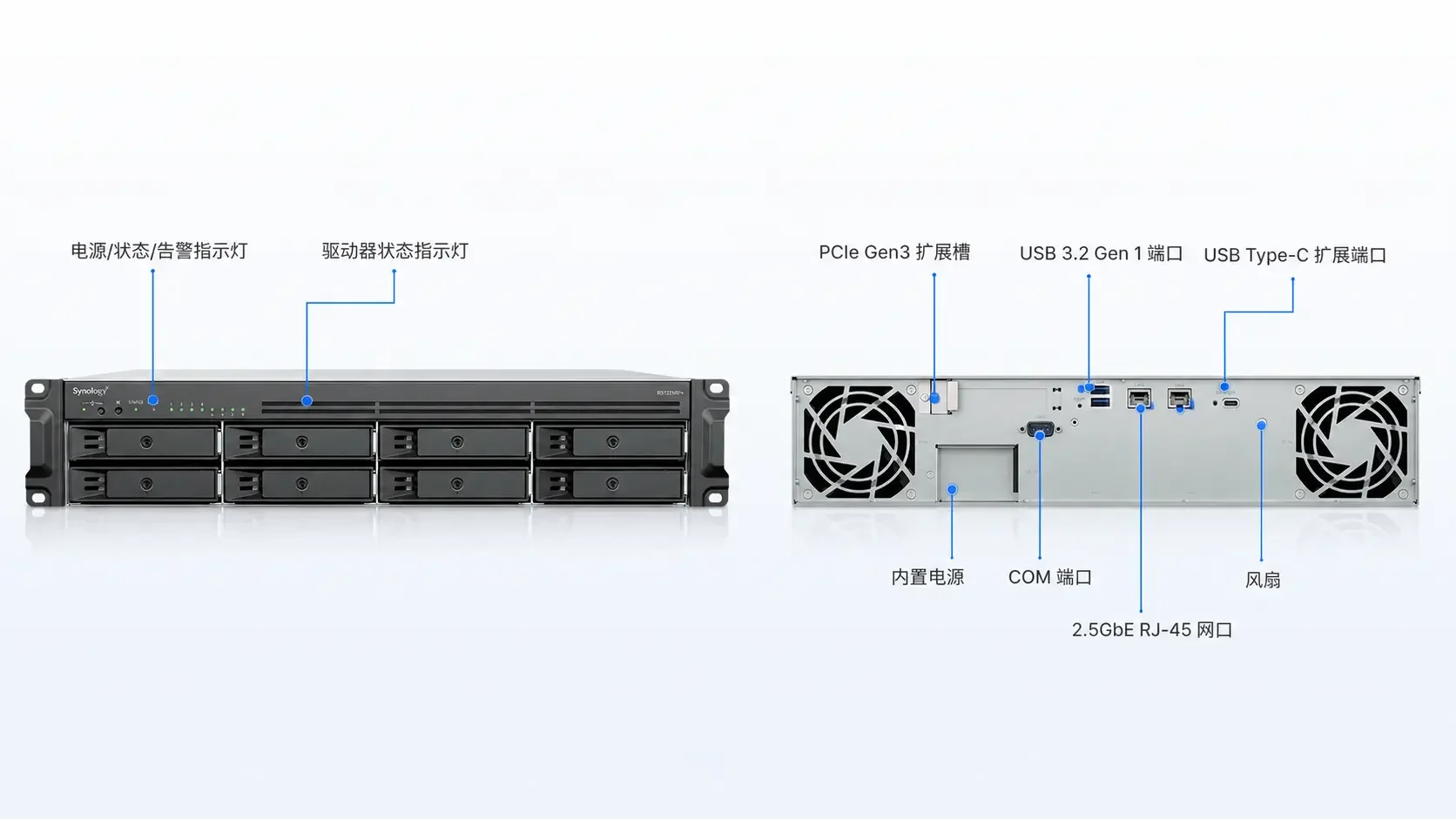 Synology RS1226+ 8盘位2U机架式NAS正面与背面视图，展示硬盘托架、2.5GbE网口和PCIe扩展插槽